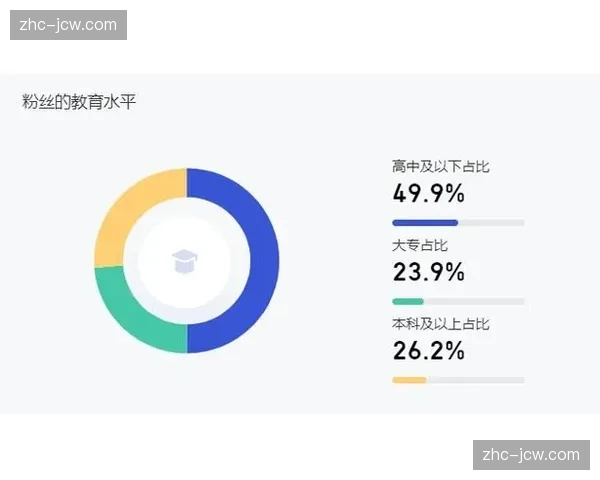 传统投入模式正经历结构性调整 逐步让位于基于粉丝画像的增值运营体系